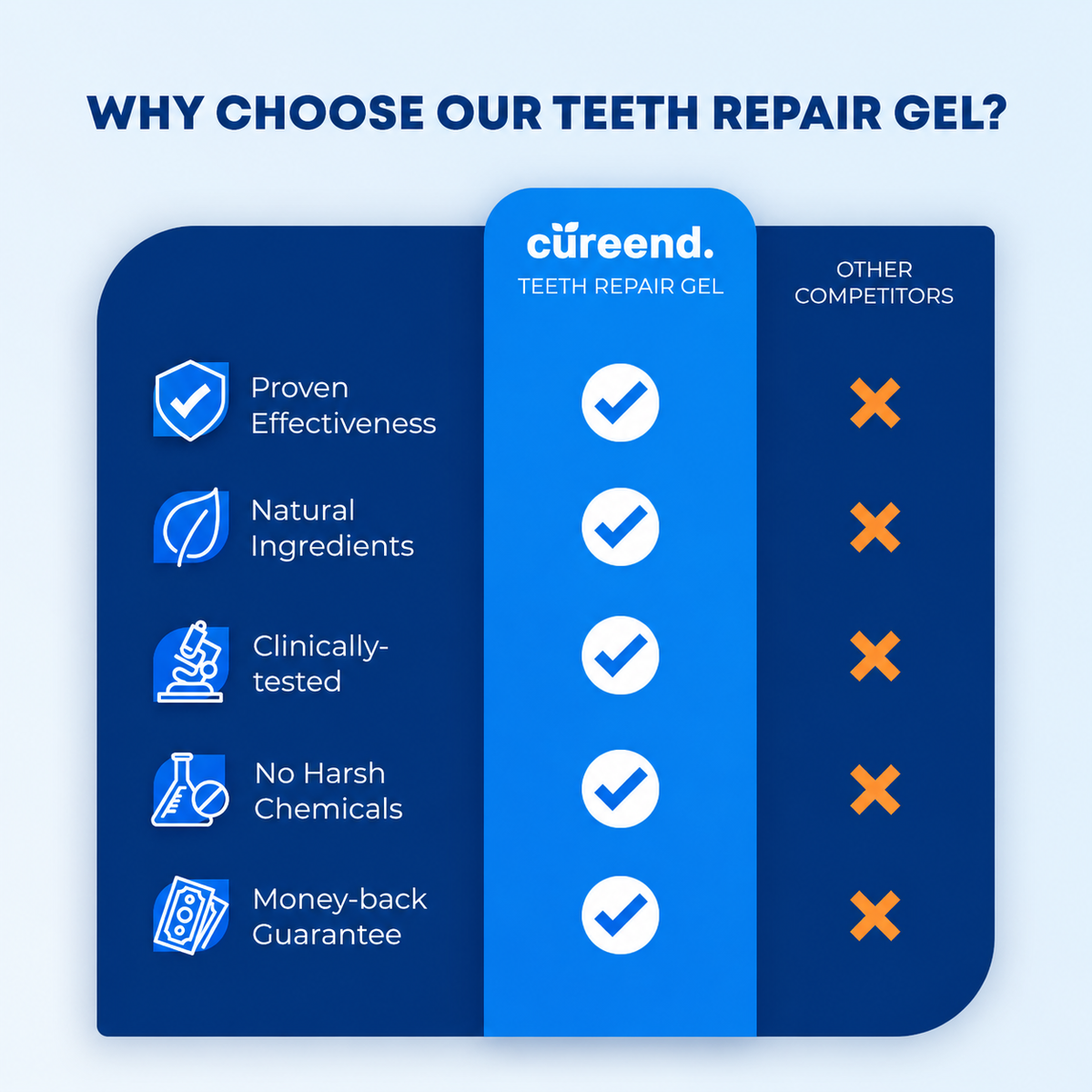 Teeth Repair Pen
